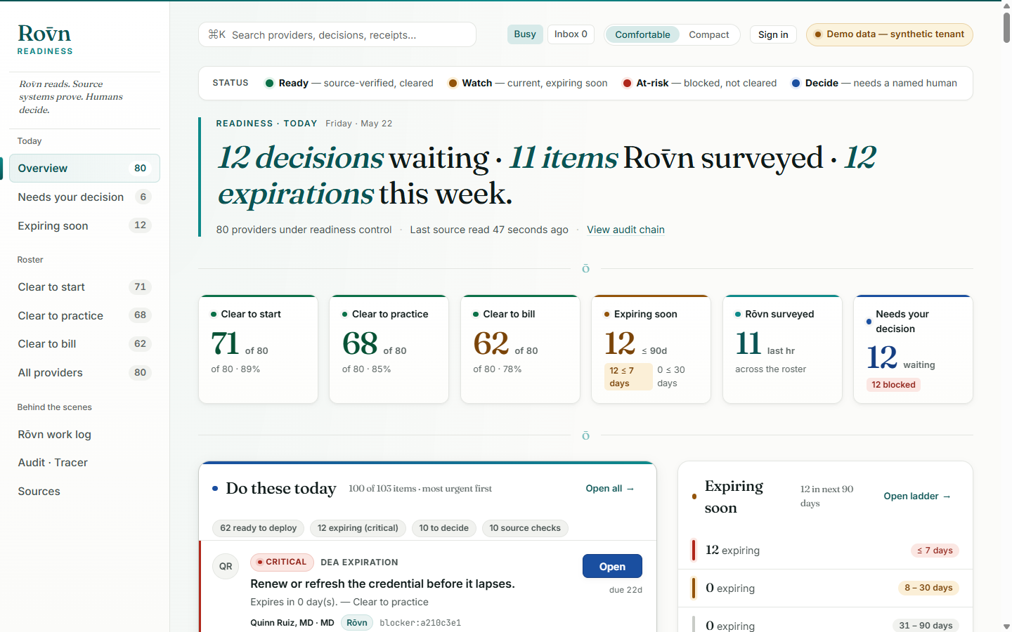 Rōvn Readiness dashboard