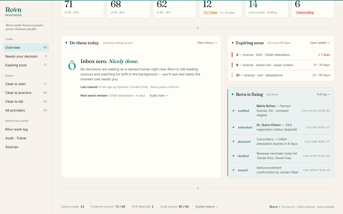 Rōvn Readiness, inbox zero state