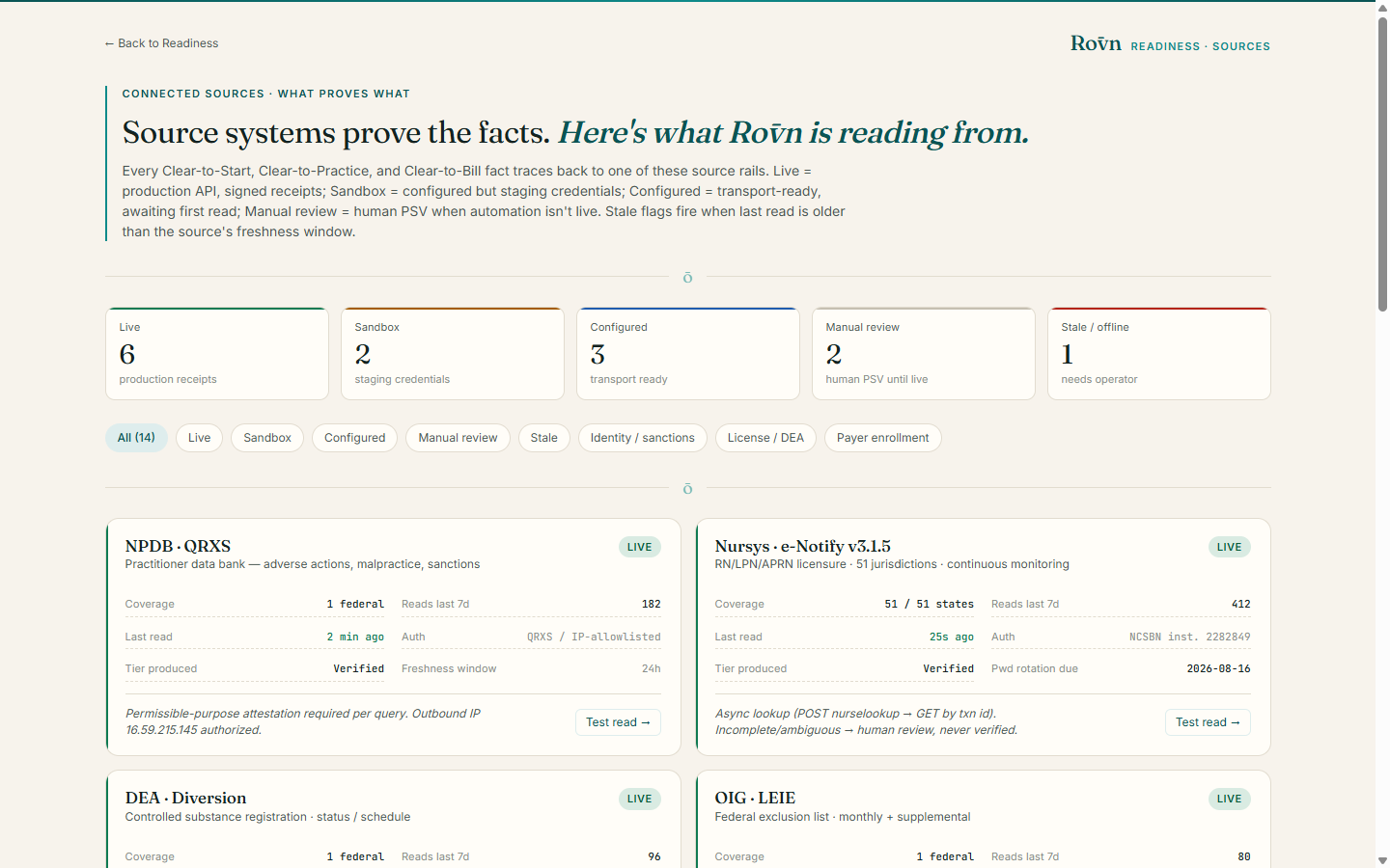 Rōvn Readiness, sources adapter visualization