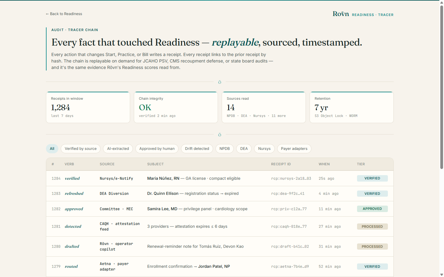 Rōvn Readiness, audit Tracer / hash chain